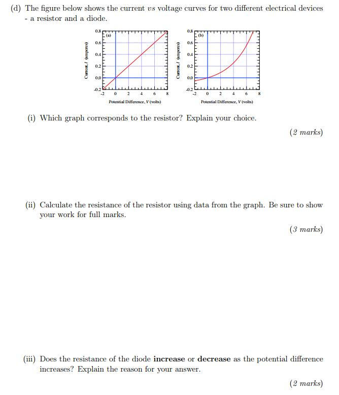 Solved (d) The figure below shows the current us voltage | Chegg.com