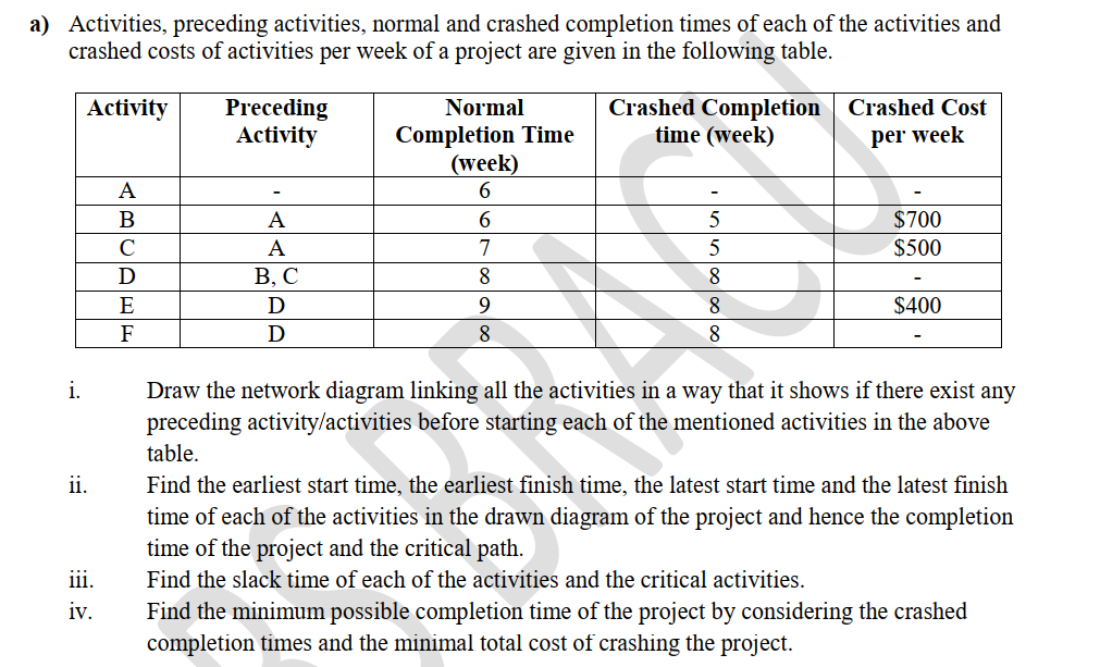 Solved A) Activities, Preceding Activities, Normal And | Chegg.com