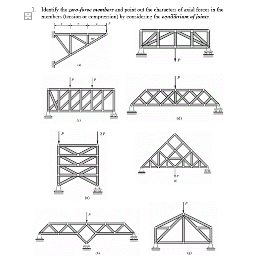 Solved 1. Identify the zero-force members and point out the | Chegg.com