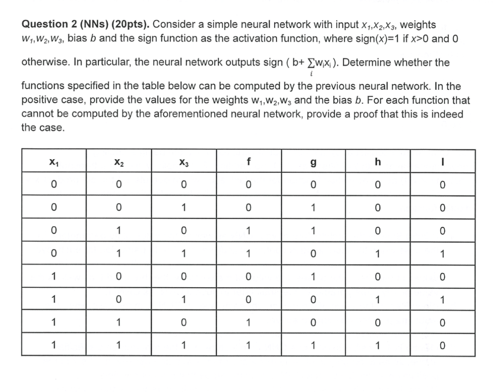 Solved Question 2 (NNs) (20pts). Consider a simple neural | Chegg.com