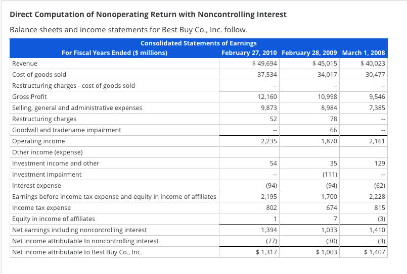 52 66 Direct Computation of Nonoperating Return with | Chegg.com