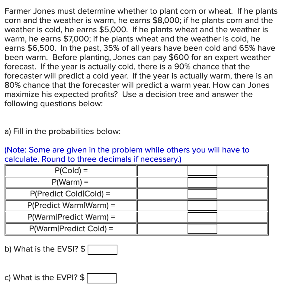 Solved Farmer Jones must determine whether to plant corn or | Chegg.com
