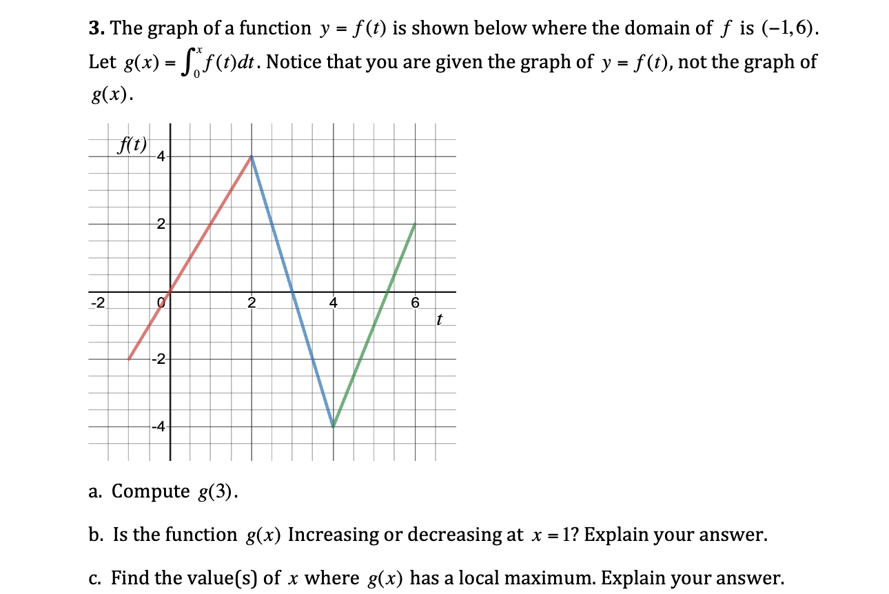 Solved 3. The graph of a function y = f(t) is shown below | Chegg.com