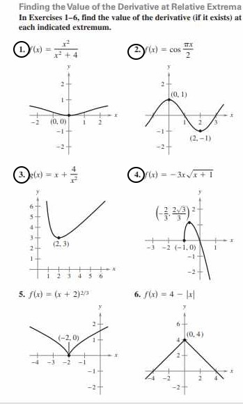 Solved Finding the Value of the Derivative at Relative | Chegg.com