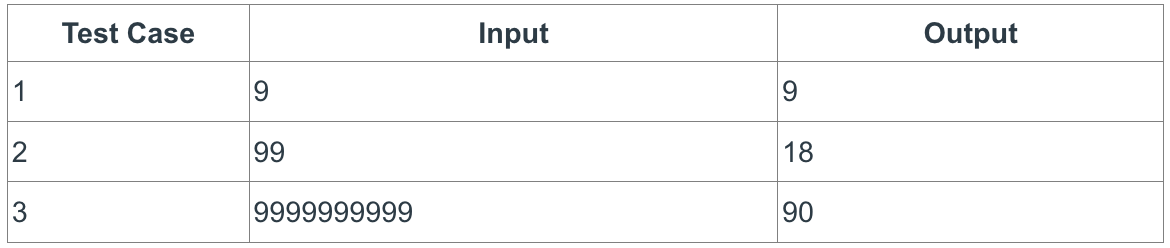 Solved Given any integer positive number, write a Python | Chegg.com