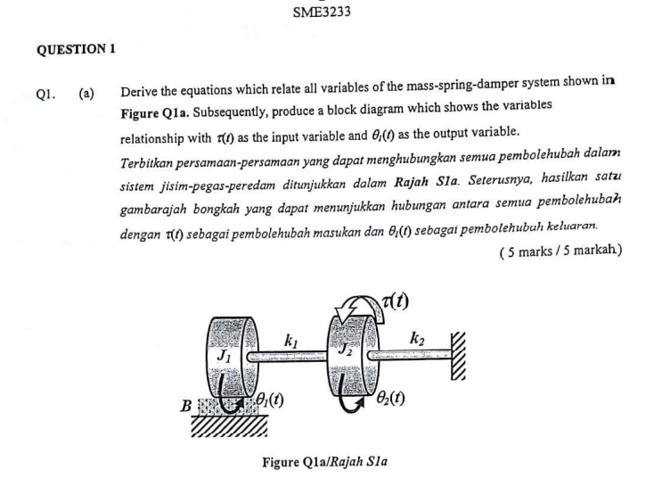 Solved Derive the equations which relate all variables of