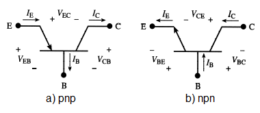 EXPERIMENT 6 (CO3, PO4):STUDY THE CHARACTERISTICS OF | Chegg.com