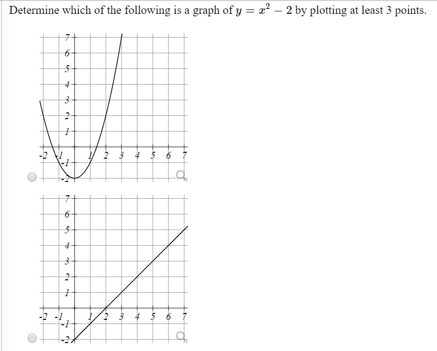 Solved Determine Which Of The Following Is A Graph Of Y 22 Chegg Com
