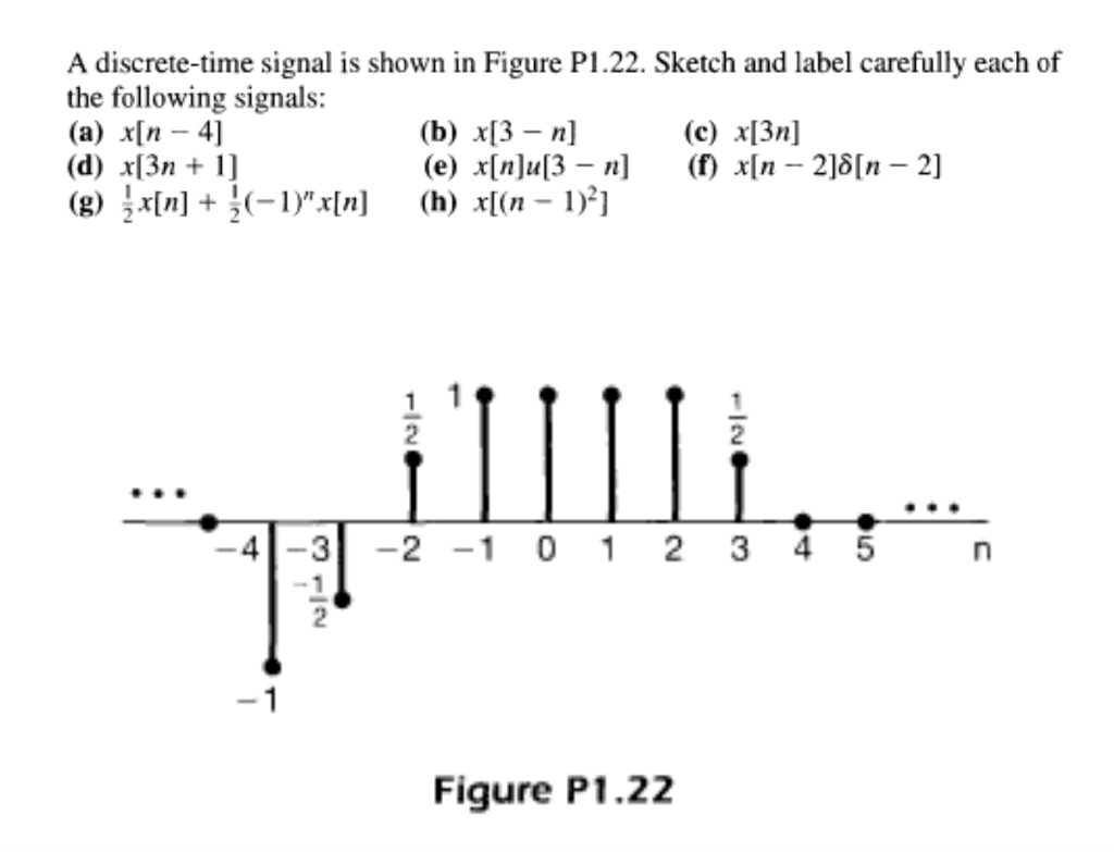 Solved A Discrete Time Signal Is Shown In Figure P1 22