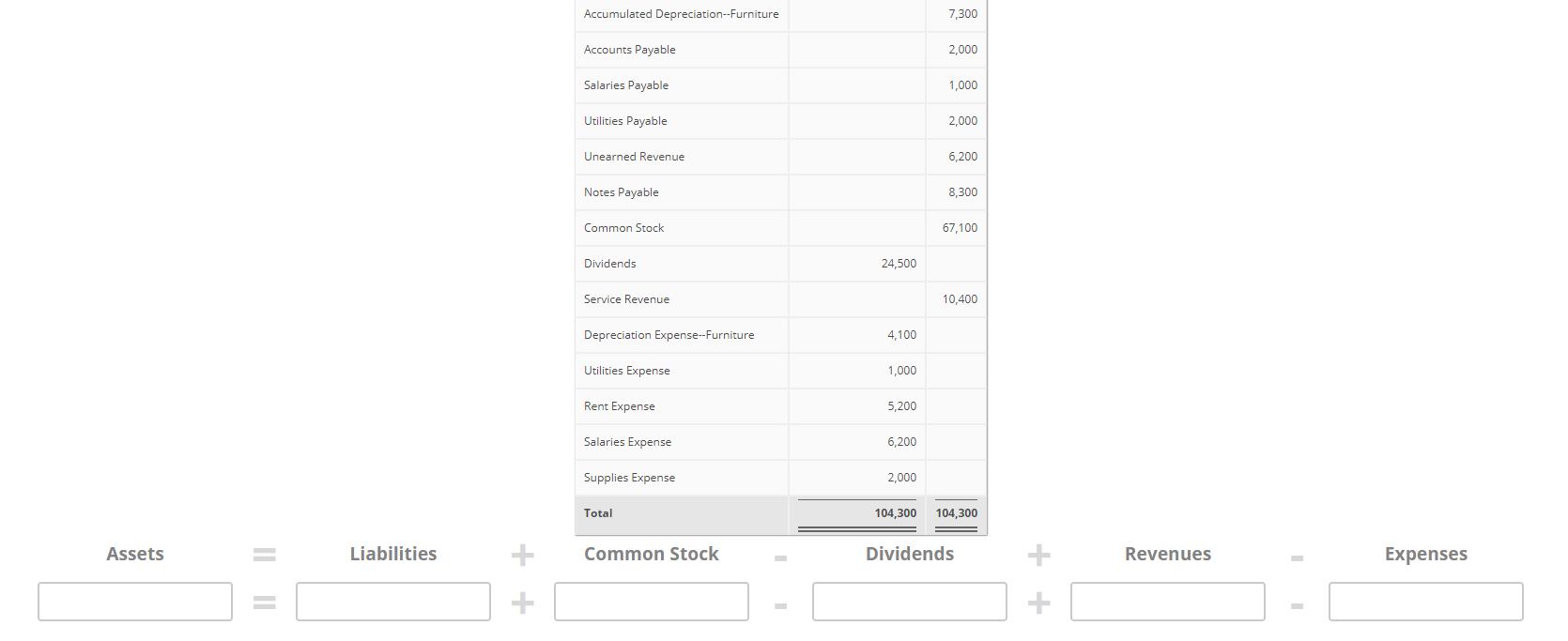 Solved Calculate The Adjusted Balance After Adjustments Have | Chegg.com