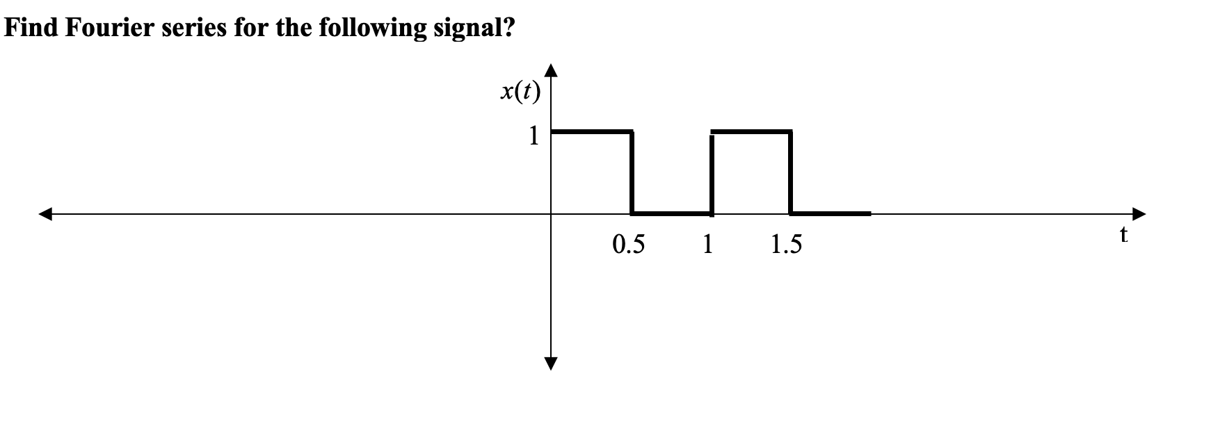 Solved Find Fourier Series For The Following Signal? 