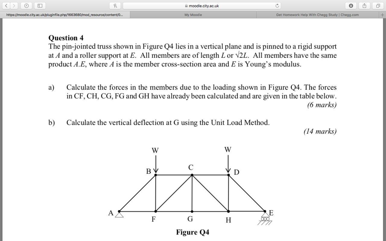 Solved: Question 4 The Pin jointed Truss Shown In Figure Q Solved: Question 4 The Pin jointed Truss Shown In Figure Q