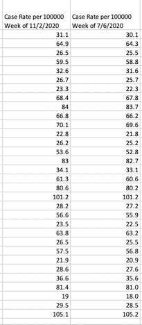 Solved Question 3 The column that is labeled 