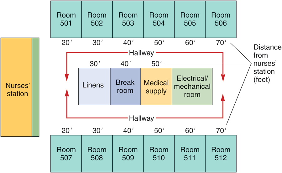 Solved When Orlando’s Arnold Palmer Hospital began plans to