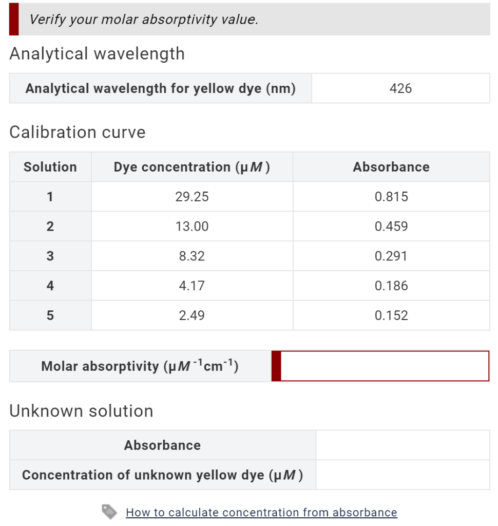 solved-0-80-0-60-0-40-absorbance-0-20-0-00-0-20-400-500-600-chegg