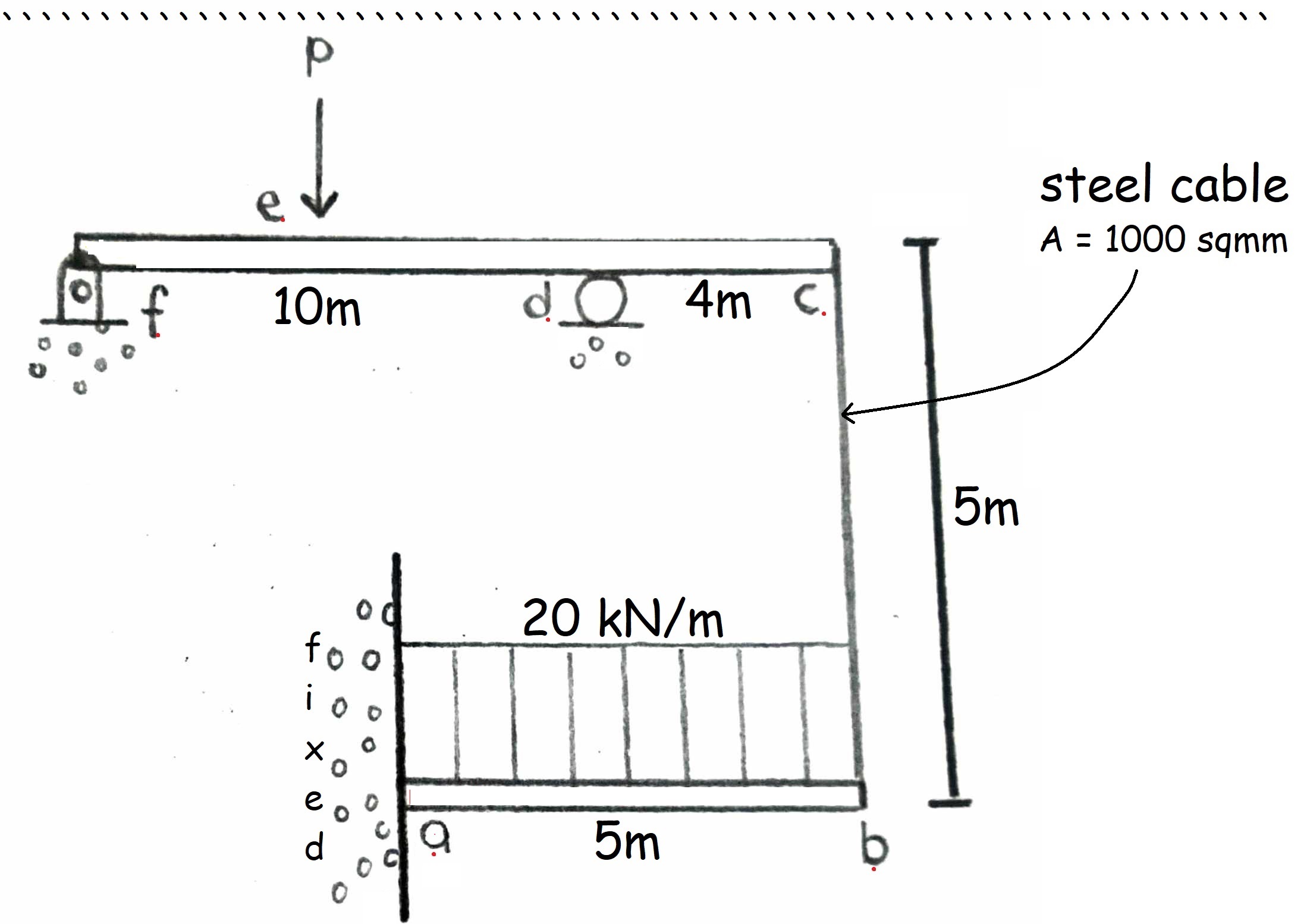 PLEASE ANSWER CORRECTLY, CHOOSE ONLY ONE METHOD. | Chegg.com