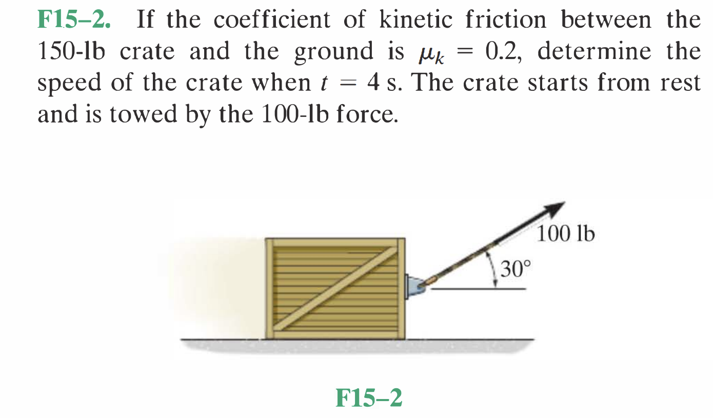 Solved F15-2. If the coefficient of kinetic friction between | Chegg.com