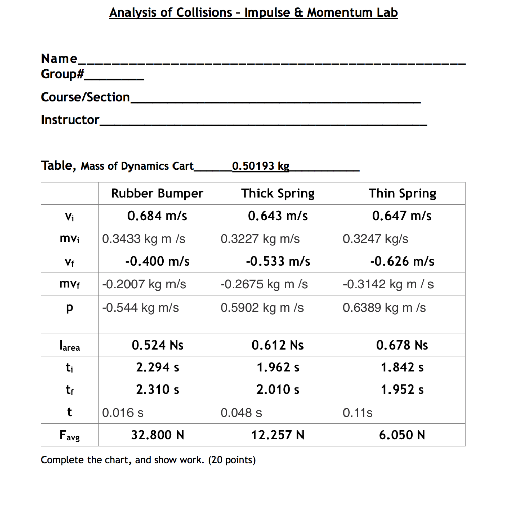 science physics dynamics impulse momentum