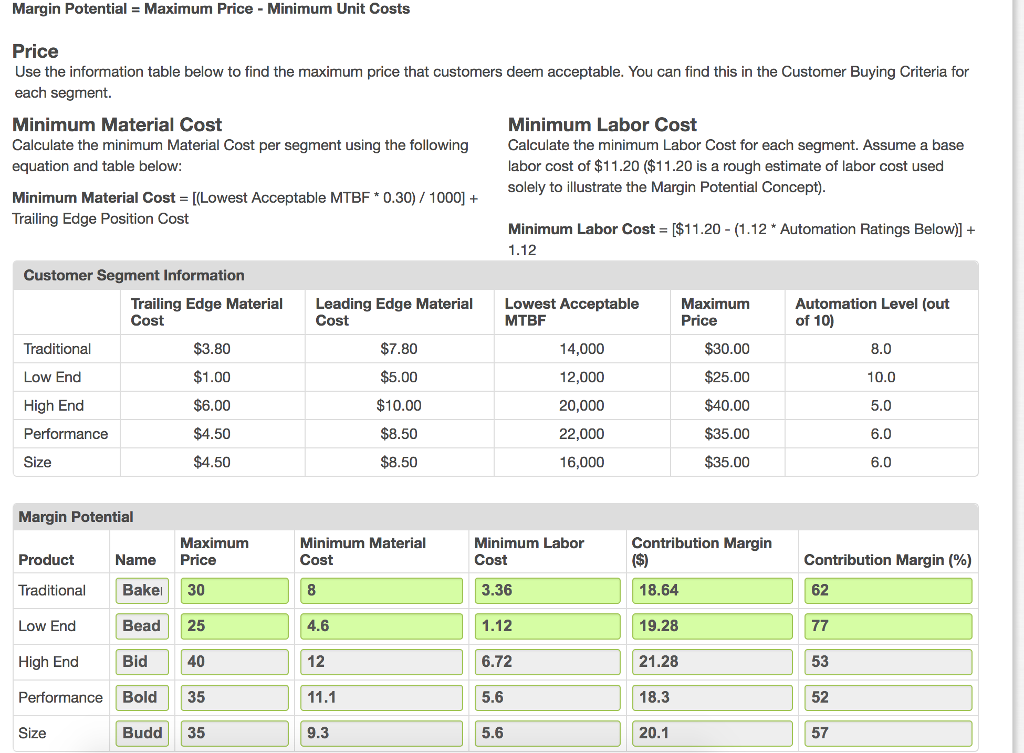 Solved Consumer Report The Consumer Report illustrates the