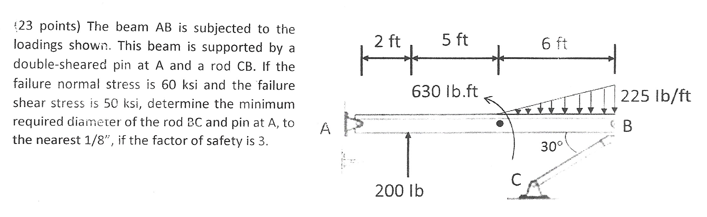 solved-2-ft-5-ft-6-ft-23-points-the-beam-ab-is-subjected-to-chegg