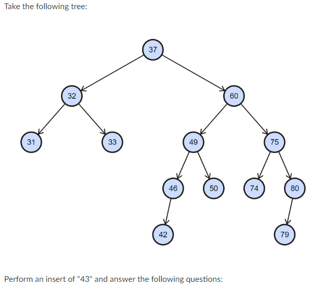 Solved Take the following tree: Perform an insert of "43" | Chegg.com