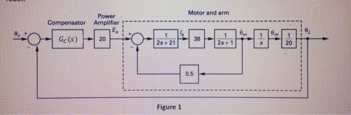 Solved Problem 3. Consider again the block diagram of the | Chegg.com