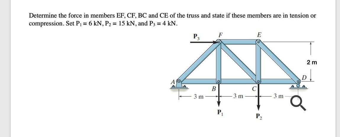 Solved Determine The Force In Members EF, CF, BC And CE Of | Chegg.com