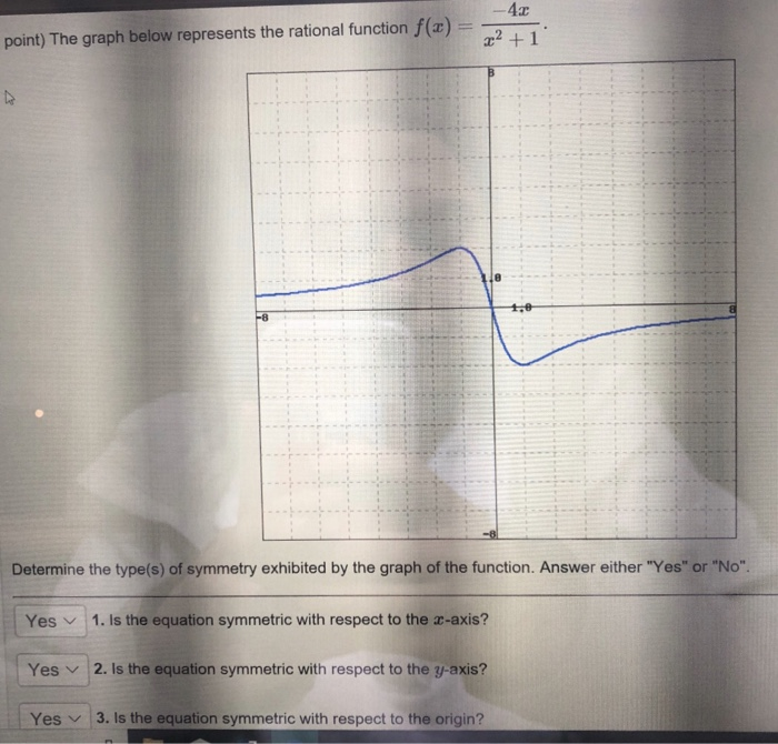 Solved point) The graph below represents the rational | Chegg.com