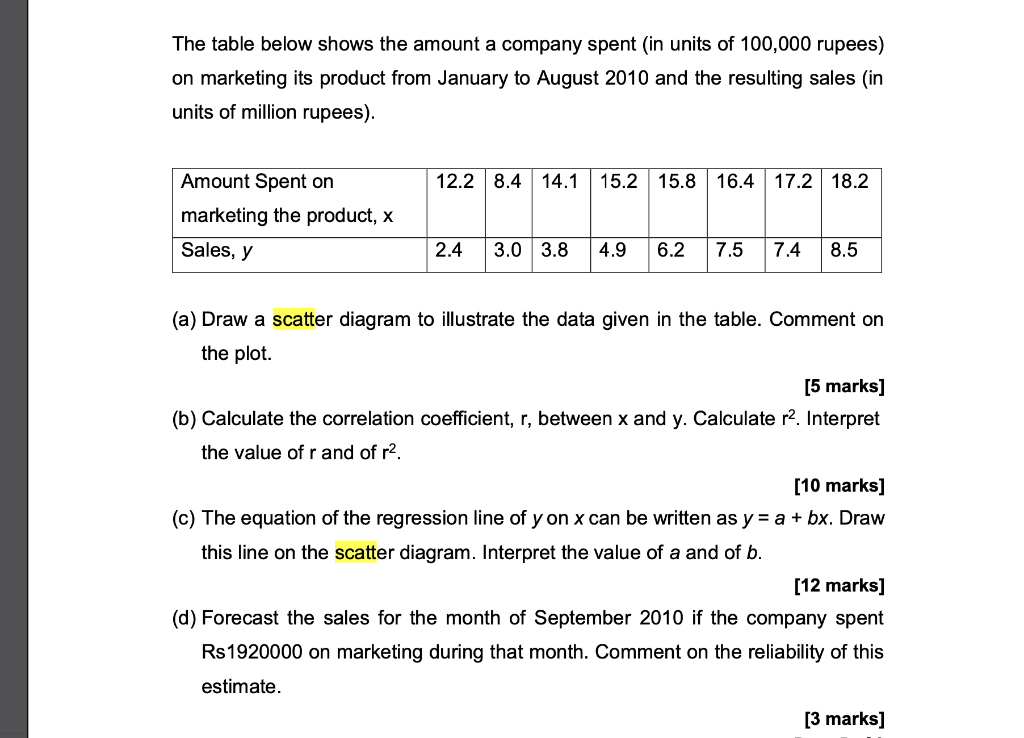 Solved The Table Below Shows The Amount A Company Spent (in | Chegg.com