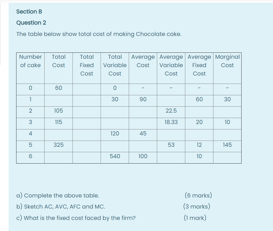 Solved Section B Question 2 The table below show total cost | Chegg.com