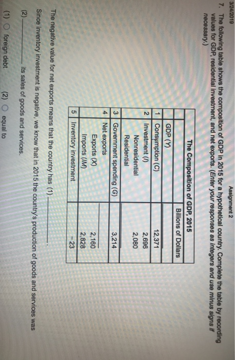 Solved Assignment 2 The following table shows the | Chegg.com