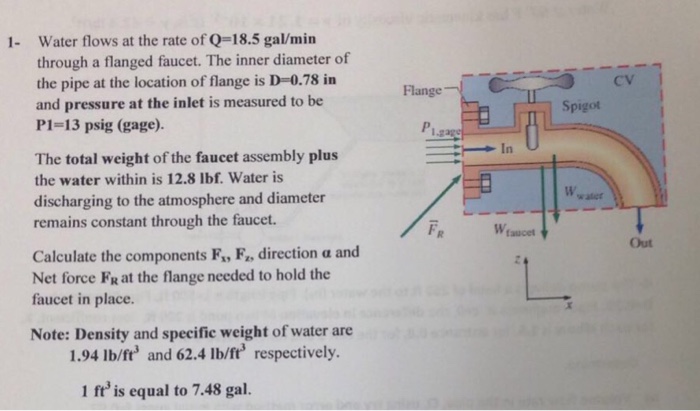 Solved Water flows at the rate of Q= 18.5 gal/min through a | Chegg.com