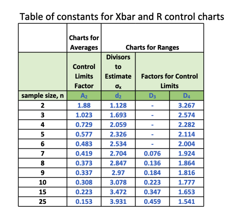 Xbar Chart