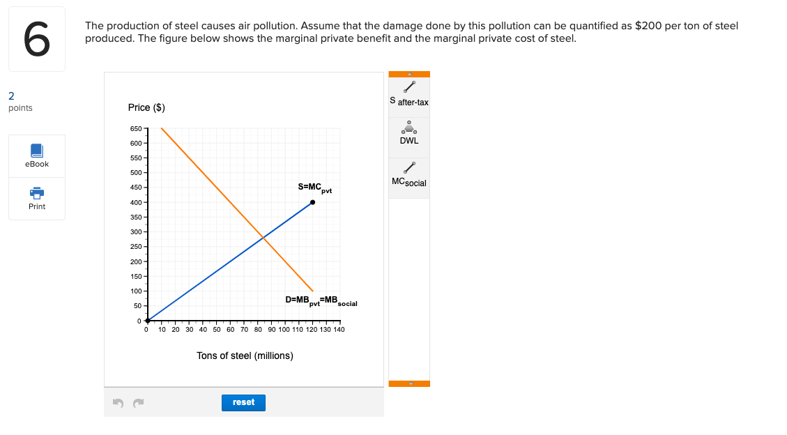 Solved The figure below shows supply and demand for honeybee | Chegg.com