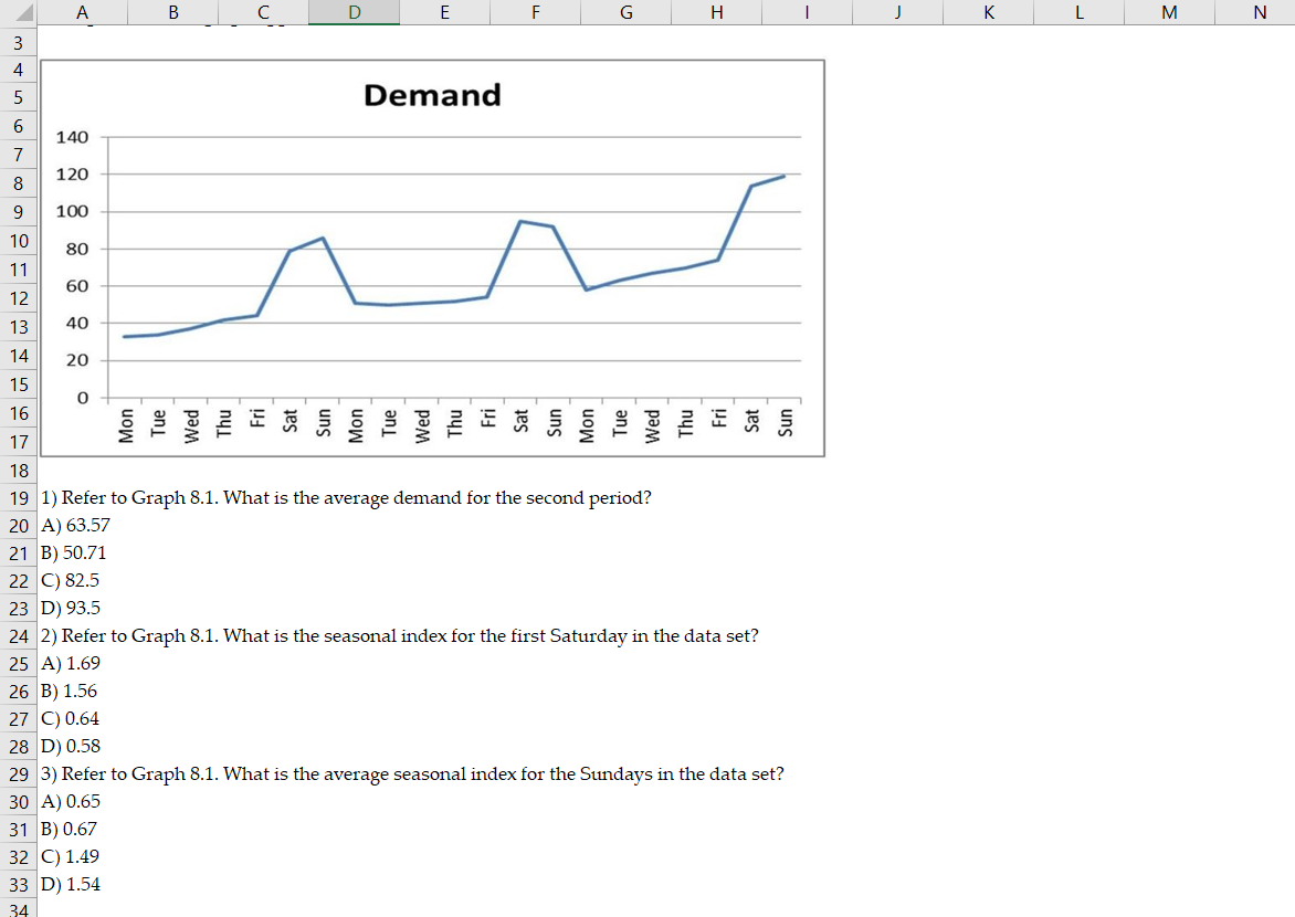 Solved 1) Refer to Graph 8.1. What is the average demand for | Chegg.com