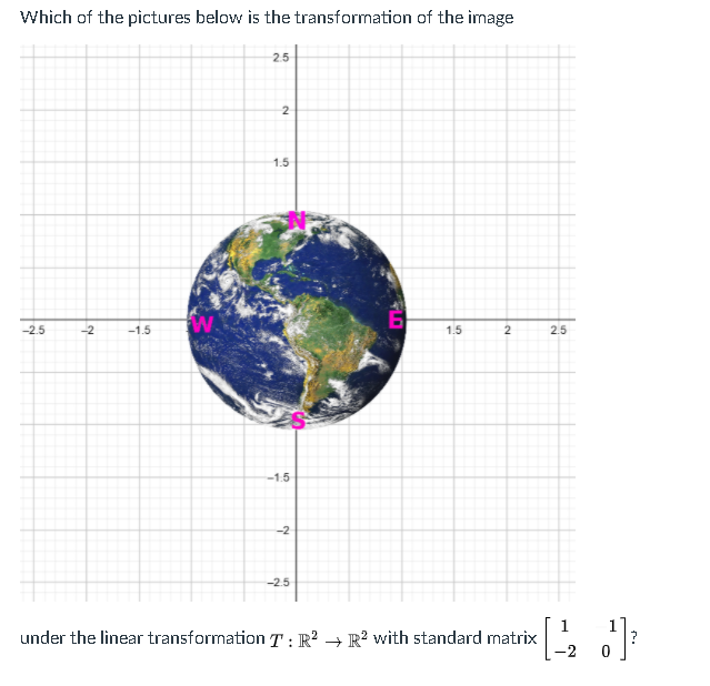 Solved Which of the pictures below is the transformation of | Chegg.com