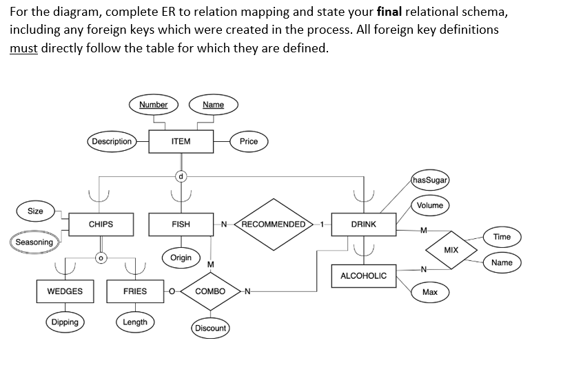 Solved For the diagram, complete ER to relation mapping and | Chegg.com