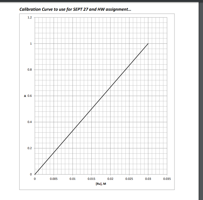 Solved Referring to the posted calibration curve ... A 154 g | Chegg.com