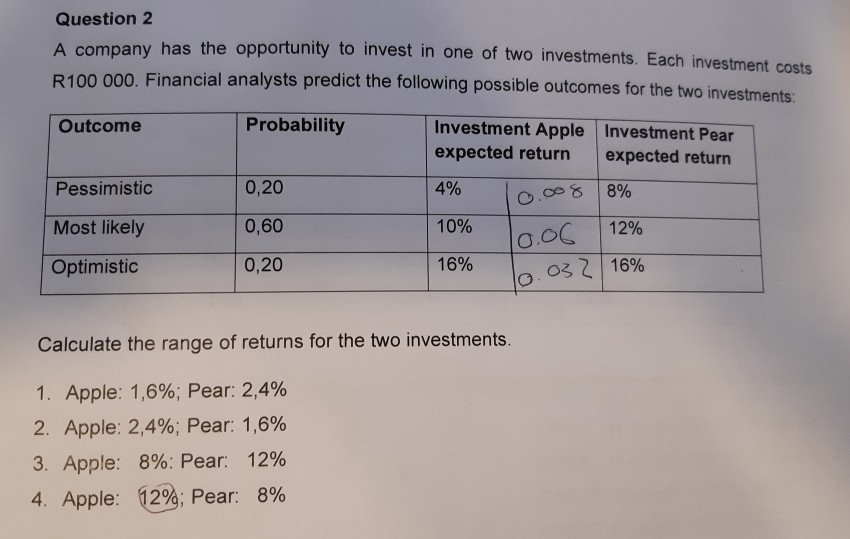 best place to invest r100 000