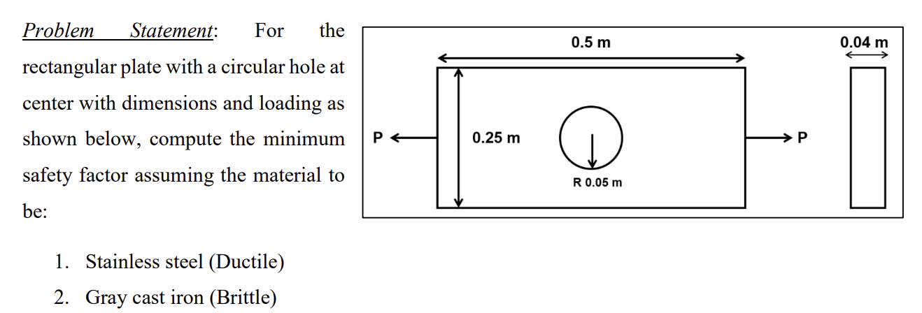 Problem Statement: For the rectangular plate with a | Chegg.com