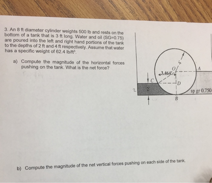 solved-an-8-ft-diameter-cylinder-weights-500-lb-and-rests-on-chegg