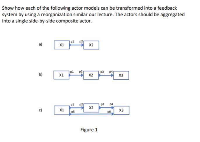 Solved Show how each of the following actor models can be | Chegg.com