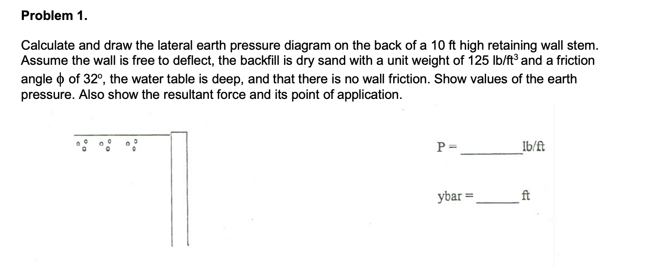 Solved Calculate and draw the lateral earth pressure diagram | Chegg.com