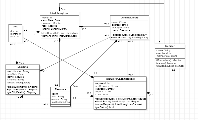 Solved please can you help me implement the following | Chegg.com