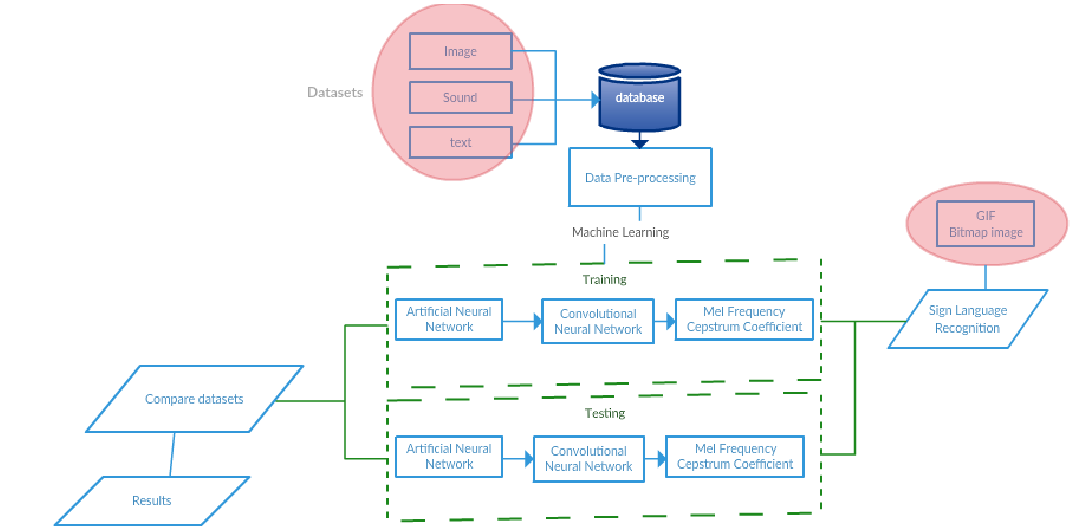 Solved Could somebody help me to explain these diagrams | Chegg.com