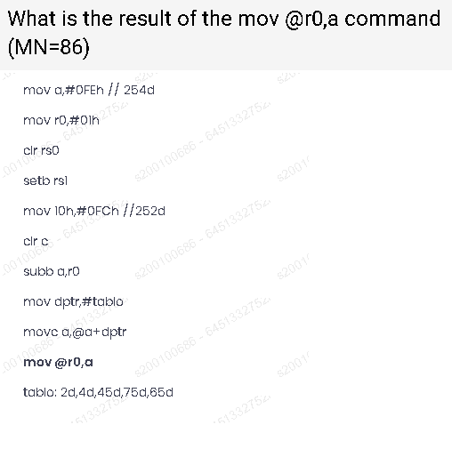 Solved What is the result of the mov @ro,a command (MN=86) | Chegg.com