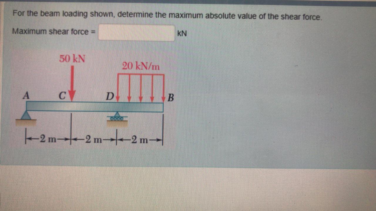 Solved For the beam loading shown, determine the maximum | Chegg.com