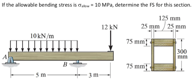 allowable design bending stress calculation