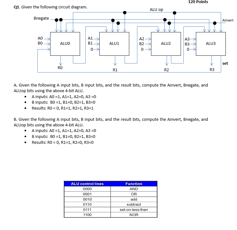 Solved Q1. Giv A. Given The Following A Input Bits, B Input | Chegg.com