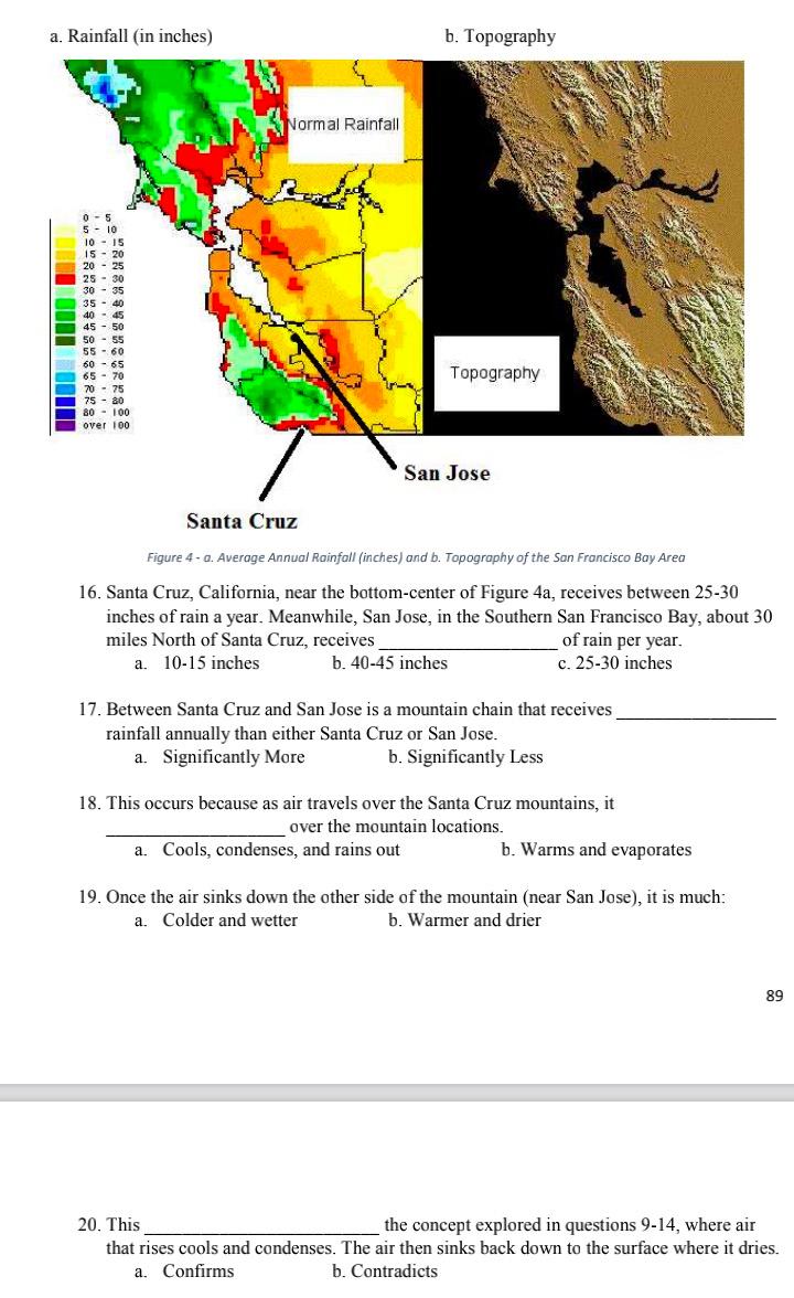 Solved a. Rainfall in inches b. Topography Normal Rainfall